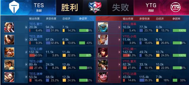 开始不顾手 开始不顾手