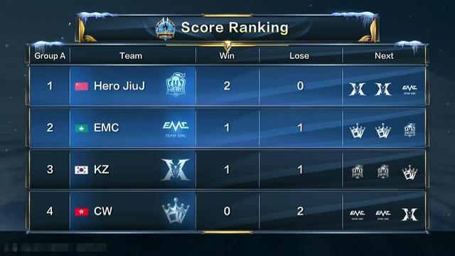 目前唯一确 目前唯一确