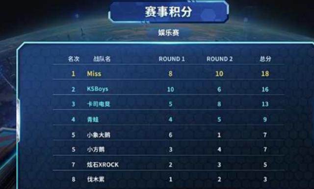 严格控制赛 严格控制赛