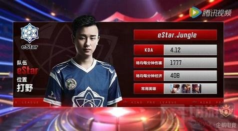 教练组要求
